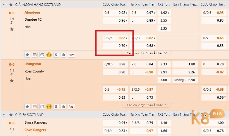 Soi kèo châu Á theo mức tỷ lệ 0.75
