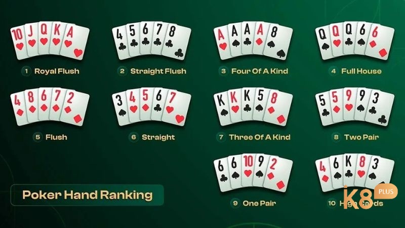 Độ lớn của các tổ hợp lá bài 