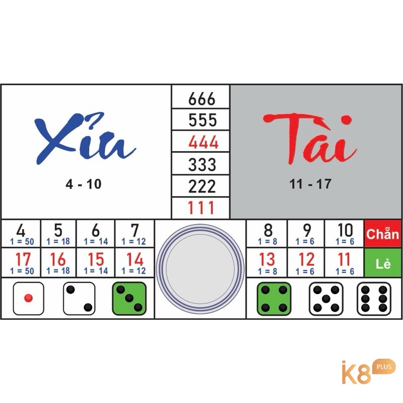 Những nên tảng cho phép người chơi tham gia gia đánh tài xỉu online một cách an toàn và uy tín để có những trải nghiệm nổi bật