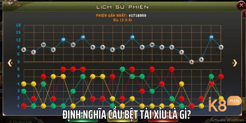 Cầu tài xỉu là chuỗi kết quả trước đó dùng để dự đoán ván sau, gồm nhiều dạng như cầu đơn lặp kết quả, cầu kép xen kẽ tài xỉu