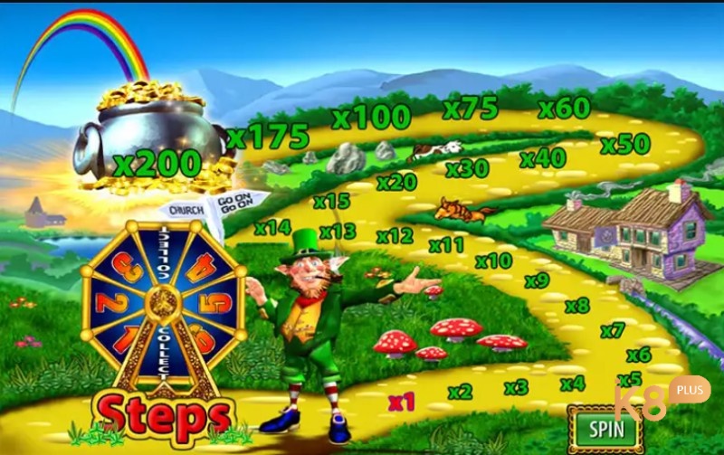 Chơi Rainbow Riches thông minh: chia ngân sách, đặt cược linh hoạt, tránh đuổi lỗ để kéo dài trải nghiệm slot