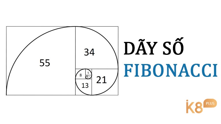 Fibonacci tăng cược theo dãy, tăng chậm hơn Martingale, phù hợp vốn trung bình và rủi ro thấp hơn